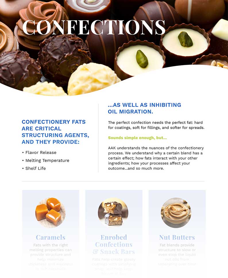 confection inforgraphic