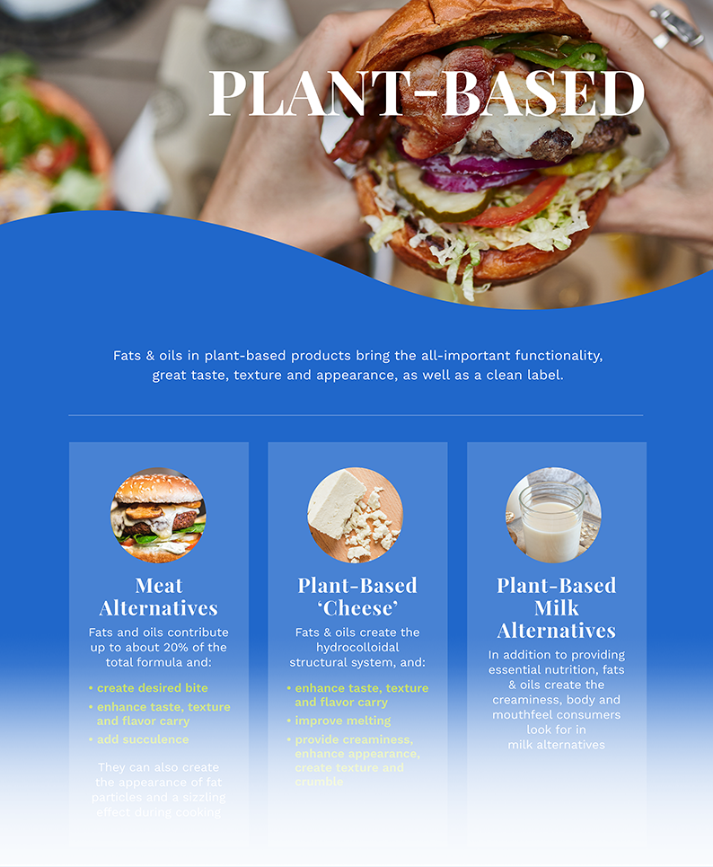 plant based infographic