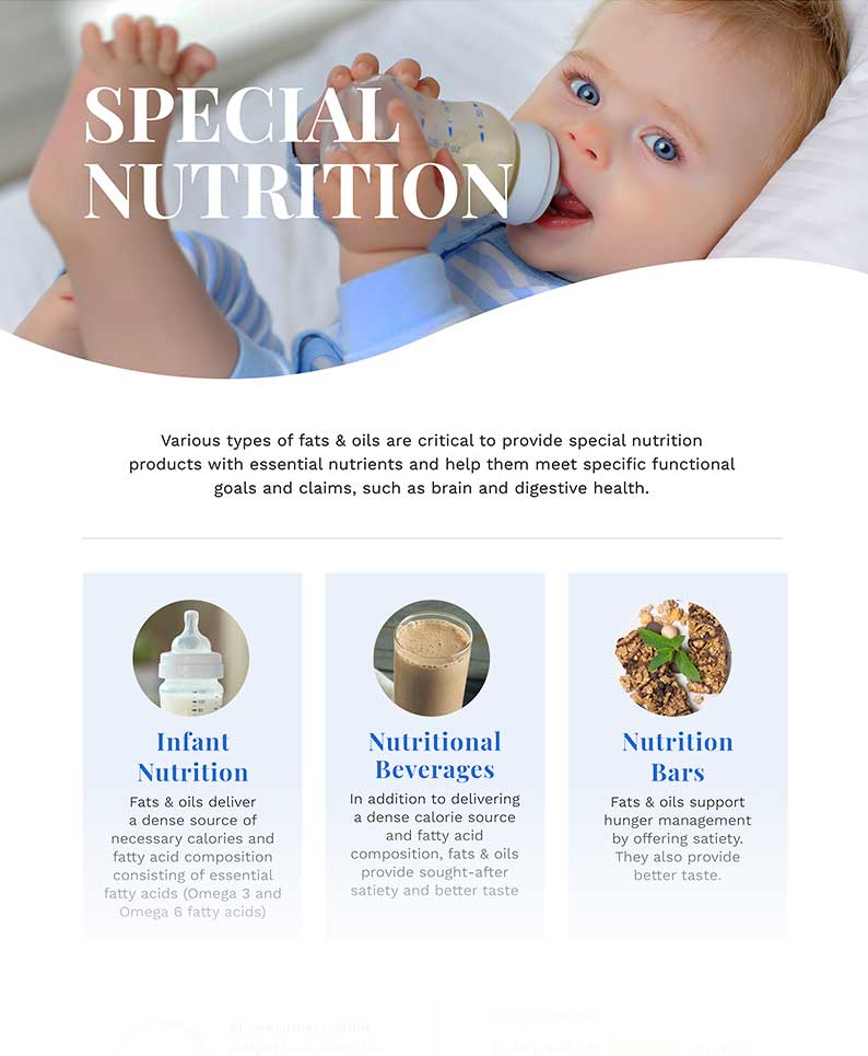 special nutrition infographic