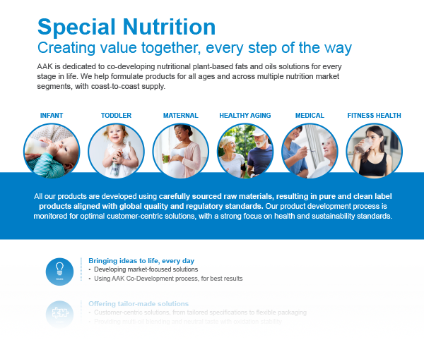 Special Nutrition Handout