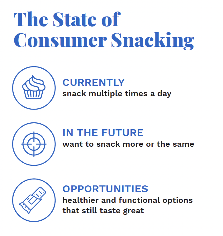 The state of consumer snacking graphic
